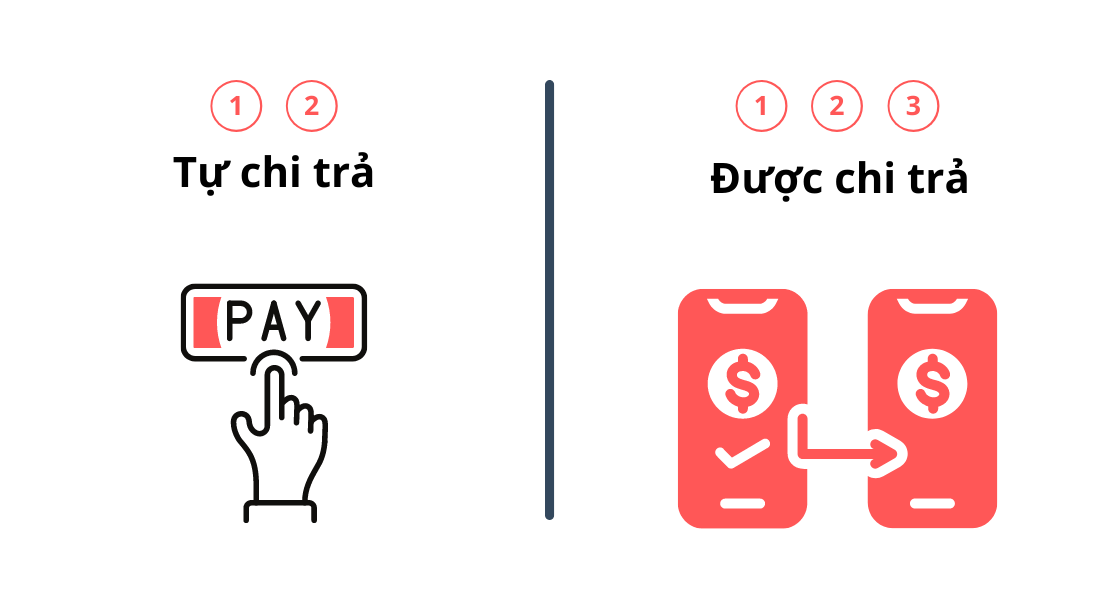 Quy trình xin visa Nhật Bản thăm thân